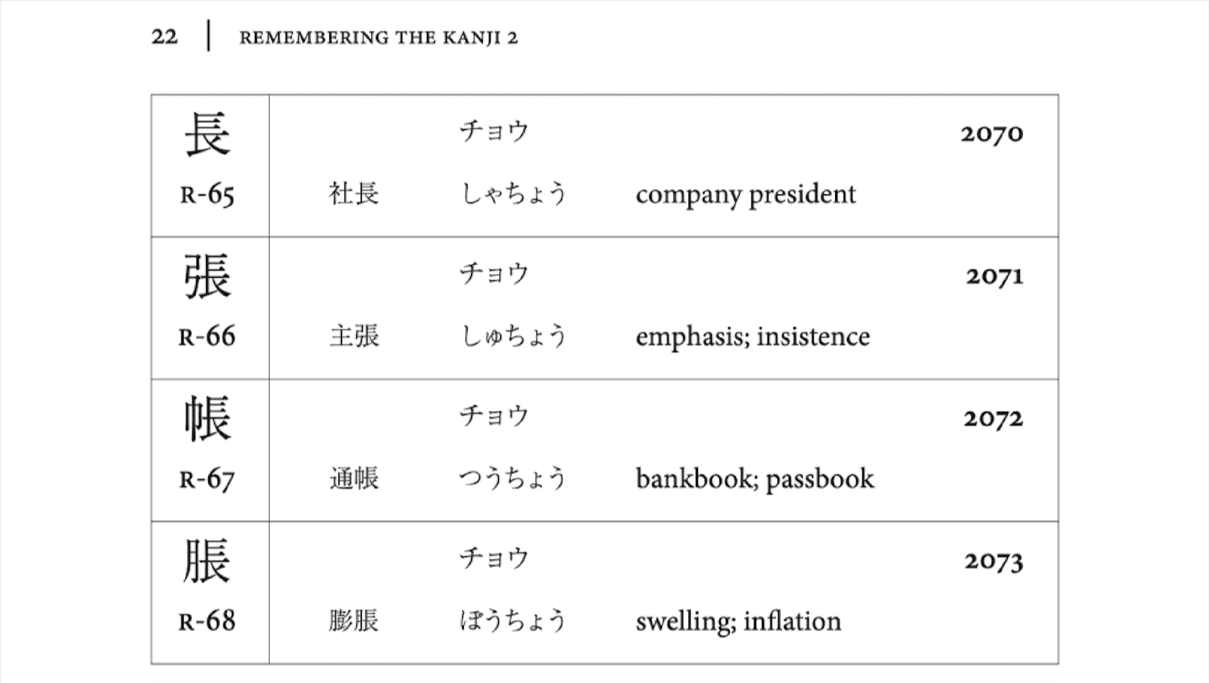 Remembering the Kanji 2 page 22 displaying the kanji for chou