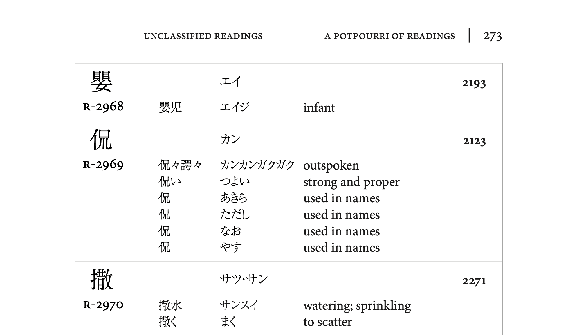 Remembering the Kanji 3 page 273 displaying readings and example words for advanced kanji