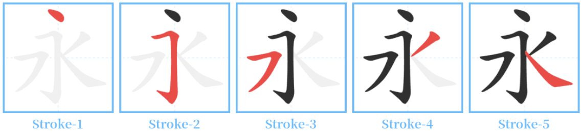 How to write in Chinese with correct strokes