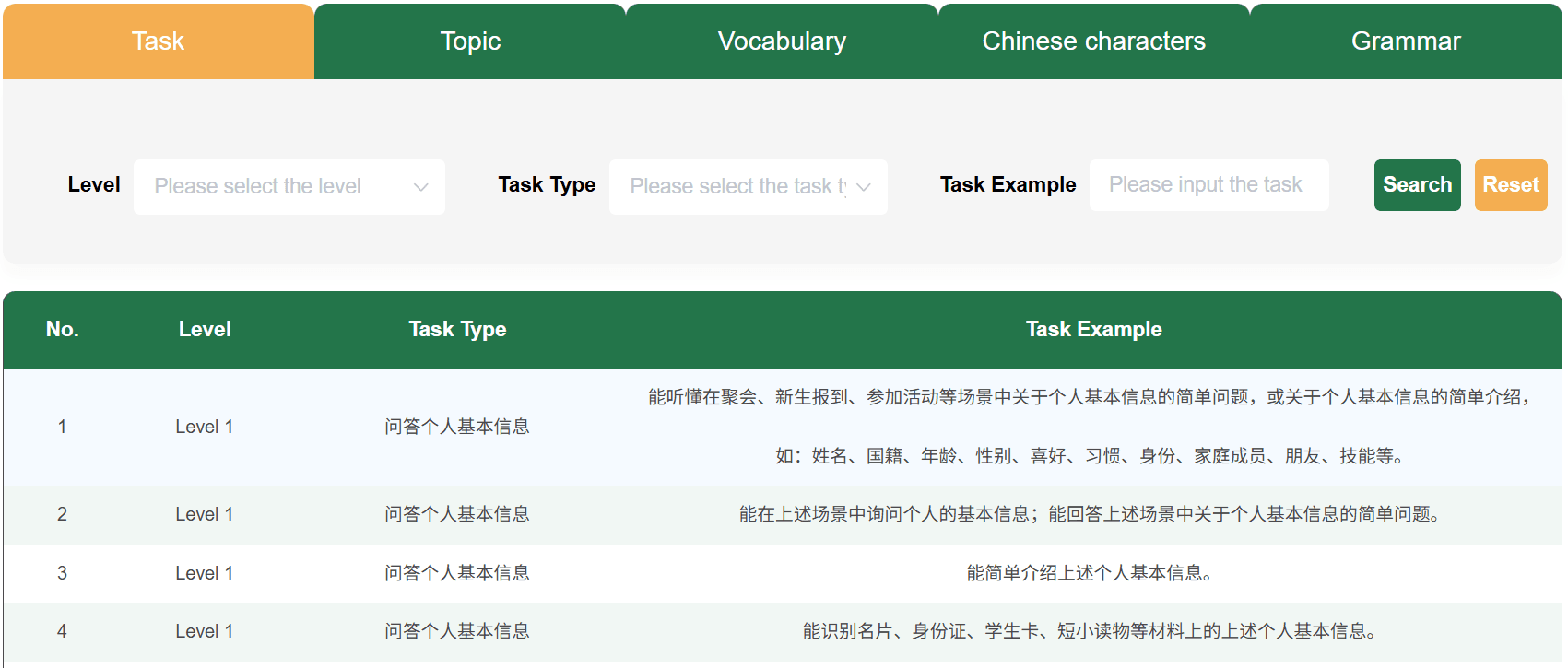 Chinese proficiency HSK test syllabus
