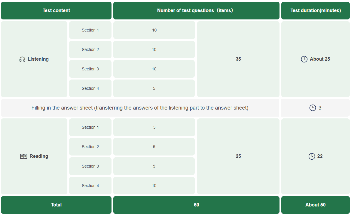 HSK 2 test structure