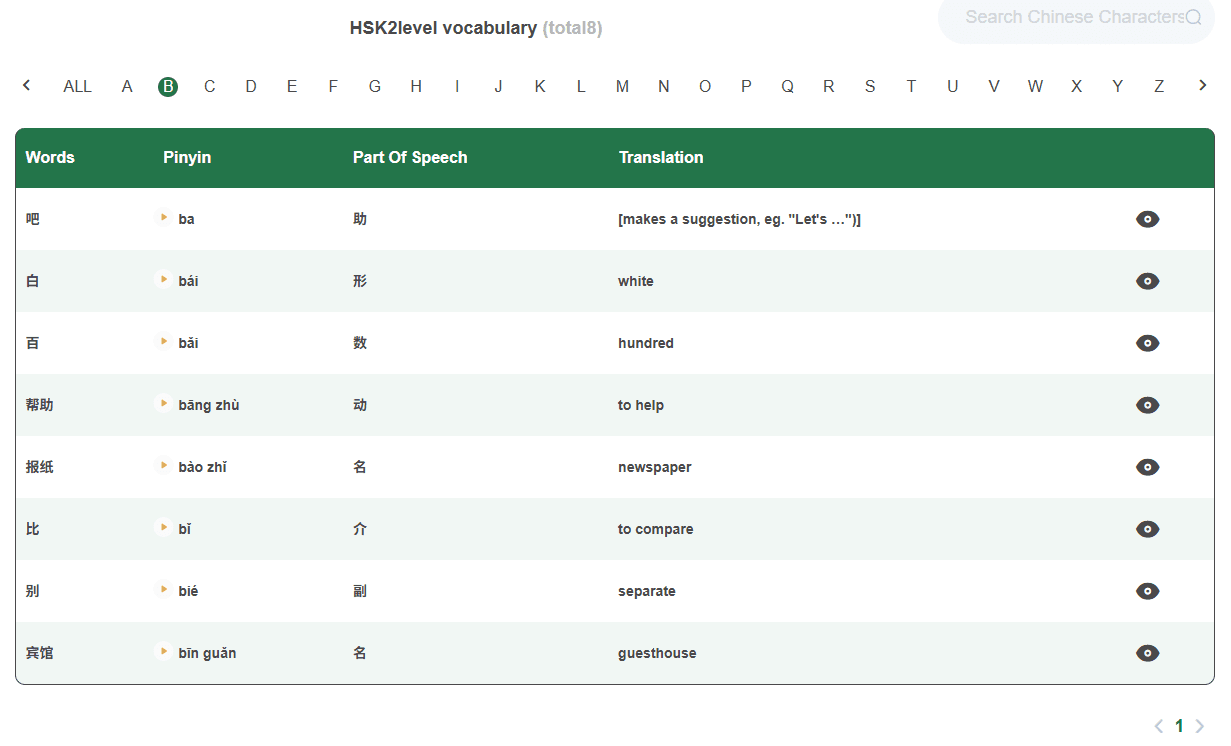 HSK exam level 2 vocabulary list