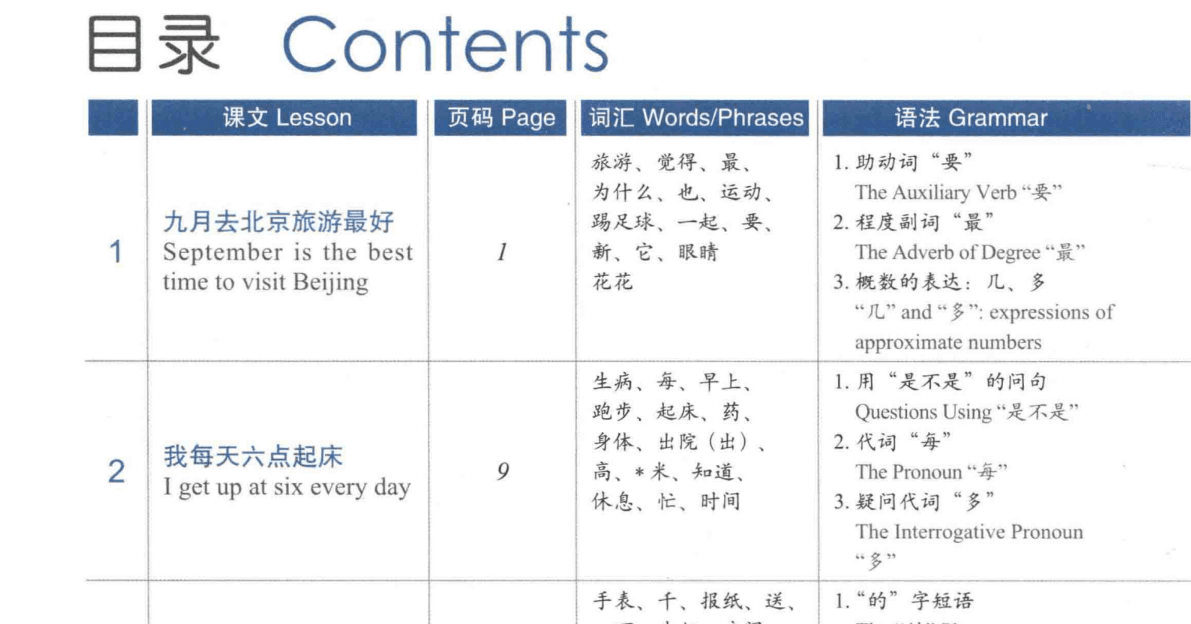 HSK 2 textbook grammar points