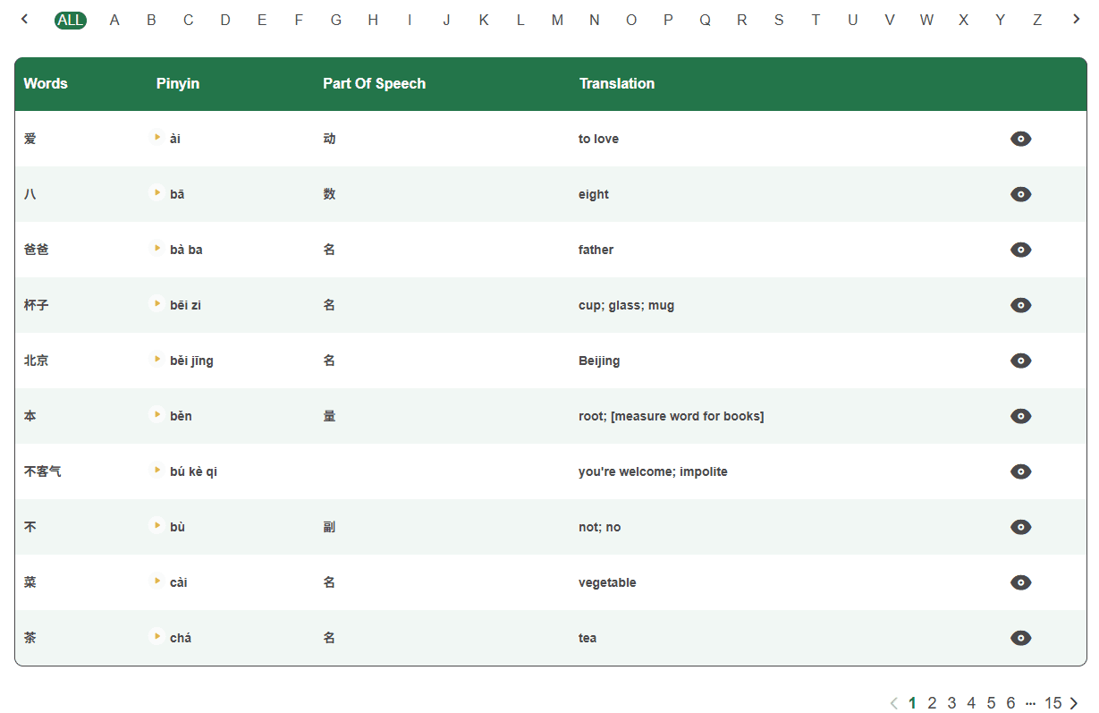 HSK 1 vocabulary content