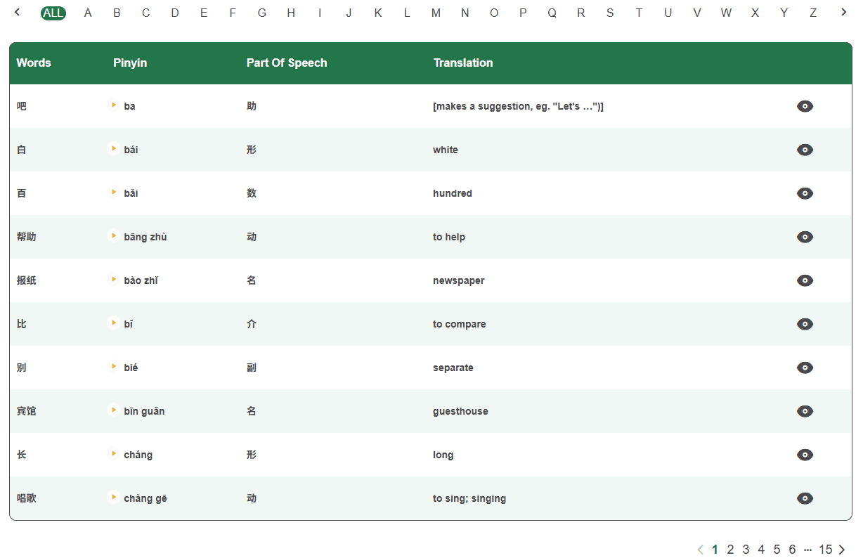 New HSK Vocabulary Level 2